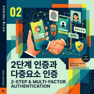 ai thumbnail poster 2단계 인증과 다중요소 인증 1787381015